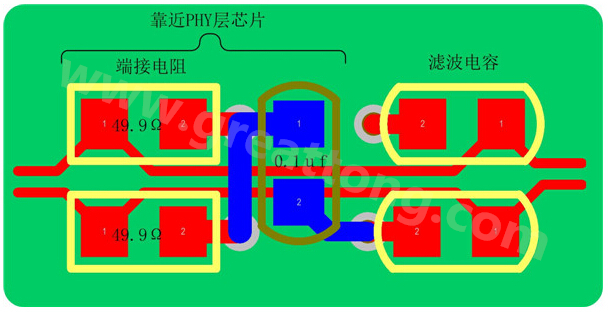 以太網的信號線是以差分對(Rx±、Tx±)的形式存在，差分線具有很強共模抑制能力，抗干擾能力強，但是如果布線不當，將會帶來嚴重的信號完整性問題