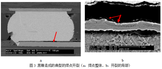 當這種焊墊進行高溫焊接時，作為可焊性保護層的金會迅速溶解到錫膏中去，而已經被腐蝕氧化的鎳則無法與熔融的錫形成共化物(IMC)，導致焊點可靠性嚴重下降，只要稍微受外力影響即發生開裂-深圳宏力捷