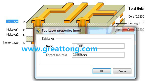 深圳宏力捷剛做PCB設(shè)計(jì)的最初幾年，到這一步深圳宏力捷就不理他了，其實(shí)到這里有一個(gè)很關(guān)鍵的技巧，這些層的名字是可以自己設(shè)定的，沒(méi)必要用軟件默認(rèn)的名字