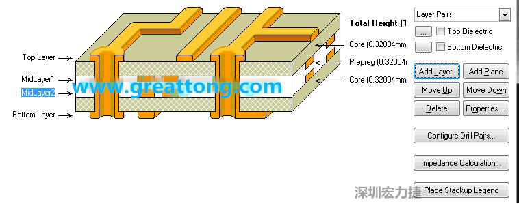 因?yàn)槲覀円O(shè)計(jì)的是一款4層板，所以我們還要增加兩層線路層才是一個(gè)4層板，參考下圖，我們可以點(diǎn)擊右邊的Add Layer 來(lái)增加兩層線路層