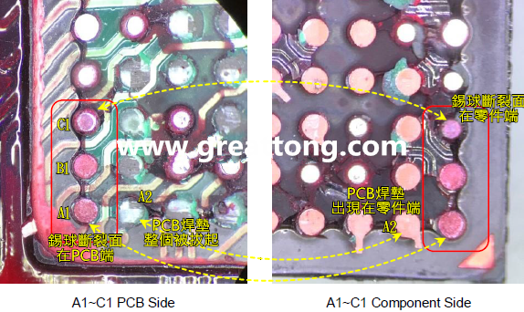 看左邊PCB端的圖，可以看到A1、B1錫球的直徑似乎與C1不一樣，C1感覺比較小，這是因?yàn)锳1、B1錫球的斷裂面出現(xiàn)在PCB端，所以看到是PCB上焊墊/焊盤的直徑，而C1錫球的斷裂面則在零件端，所以其直徑比較小，一般來說同一顆BGA錫球，PCB上的焊墊會(huì)比零件上的焊墊來得大，其實(shí)如果仔細(xì)看PCB端C1的錫球，應(yīng)該還是看得出來斷裂面下方還是有模糊的球體形狀，其大小應(yīng)該等同于A1及B1，其此可以更加確定C1的斷裂面在零件端，因?yàn)殄a球整個(gè)黏在PCB焊墊上。