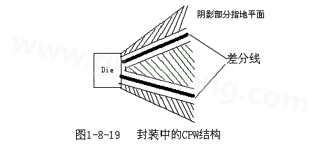 通過地平面的隔離也可以起到很好的屏蔽作用，這種結構在高頻的（10G以上）IC封裝PCB設計中經常會用采用，被稱為CPW結構，可以保證嚴格的差分阻抗控制（2Z0）