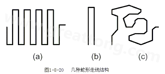 蛇形線是Layout中經常使用的一類走線方式。其主要目的就是為了調節延時，滿足系統時序設計要求。