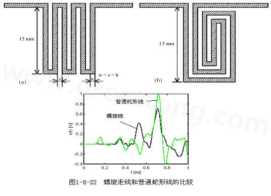 號在蛇形走線上傳輸時，相互平行的線段之間會發生耦合，呈差模形式，S越小，Lp越大，則耦合程度也越大。